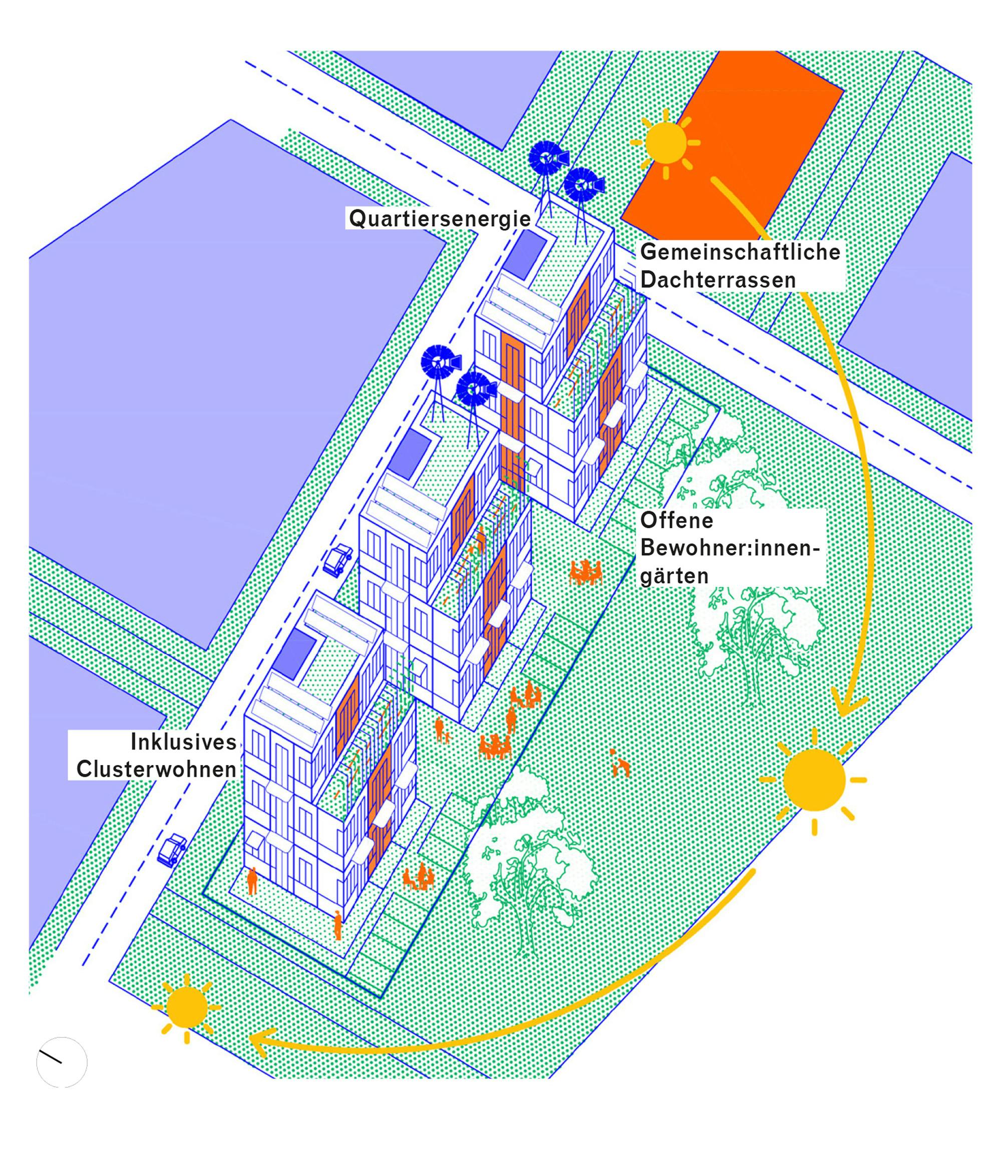 Konzept Ausschreibung für das Grundstück WA11-1 auf dem Sheridan Park in Augsburg