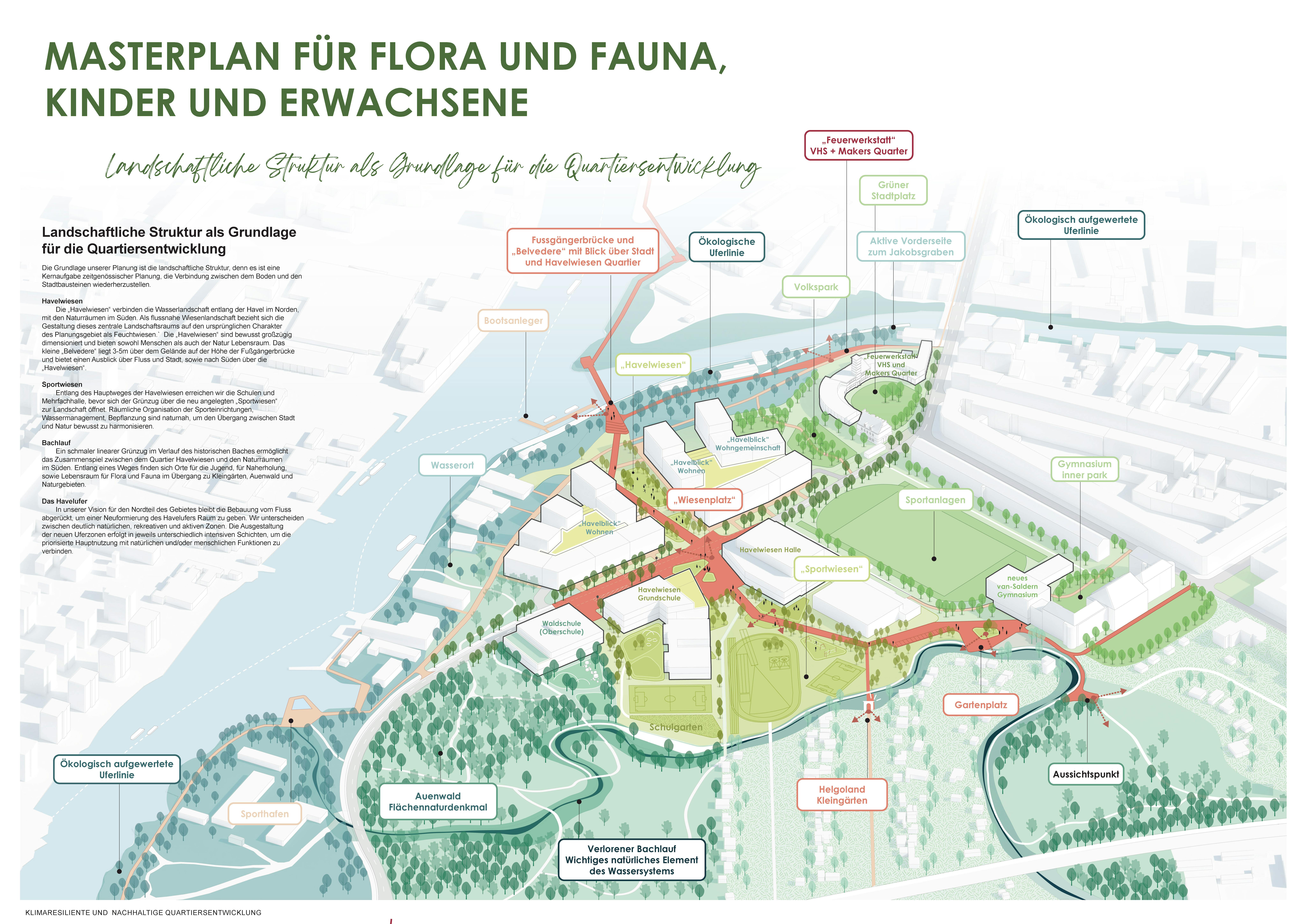 Masterplan für Flora und Fauna, Kinder und Erwachsene