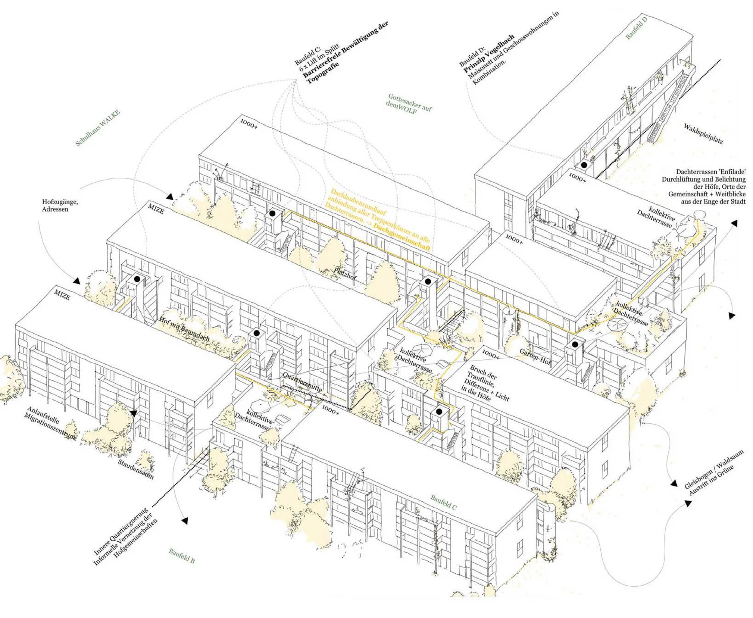 5. Rang : Wohnüberbauung Baufelder C+D Areal Walkeweg Nord Basel (CH ...